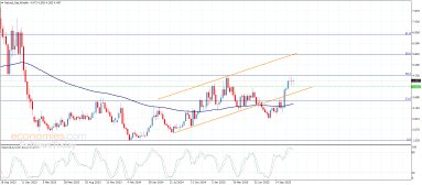 Natural gas Analysis