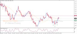 EUR USD Analysis