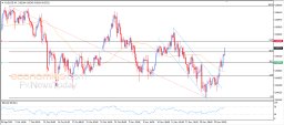 AUD USD Analysis