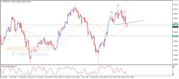 USD CHF Analysis
