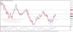 EUR USD Analysis