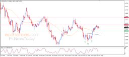 Analyse EUR USD