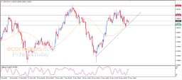 USD CHF Analysis