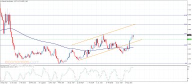 Analiza gazelor naturale