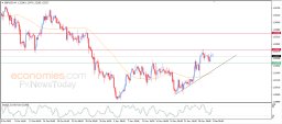 GBP USD Analysis