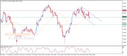 USD CHF Analysis