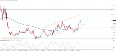Natural gas Analysis