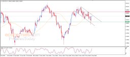 USD CHF Analysis