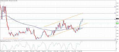 Natural gas Analysis