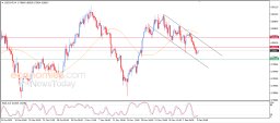 USD CHF Analysis