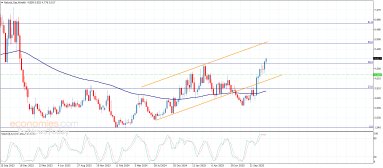 Natural gas Analysis