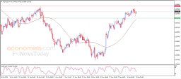 NZD USD Analysis