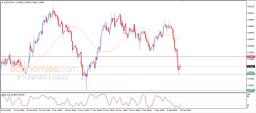 USD CHF Analysis