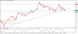 USD JPY Analysis