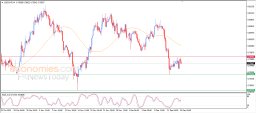 USD CHF Analysis