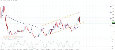 Natural gas Analysis