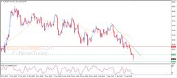Brent oil Analysis