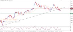 USD JPY Analysis