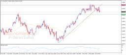 AUD USD Analysis