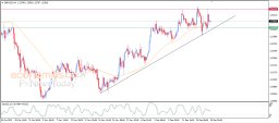 GBP USD Analysis