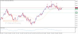 AUD USD Analysis