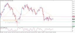 USD CHF Analysis