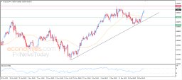AUD USD Analysis