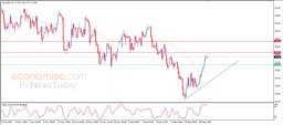 USD CHF Analysis