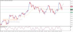 USD JPY Analysis
