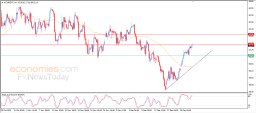 Brent oil Analysis
