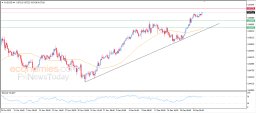 AUD USD Analysis