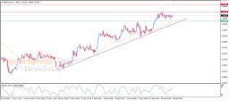 GBP USD Analysis