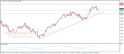 AUD USD Analysis