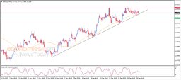 EUR/USD-Analyse
