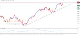 AUD USD Analysis