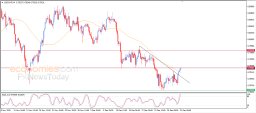 USD CHF Analysis