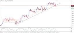 GBP USD Analysis