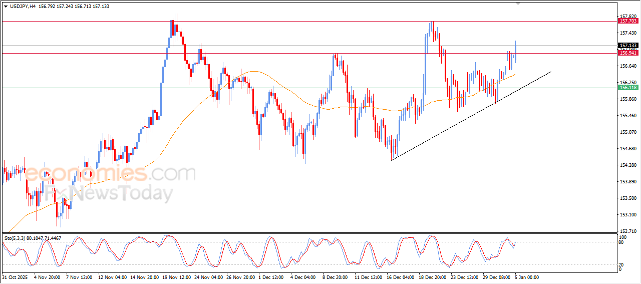 The USDJPY is surrounded by positive pressure-Analysis-05-01-2026
