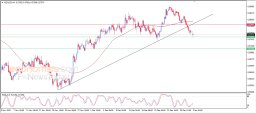 NZD USD-analyse