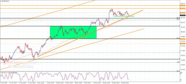 EUR JPY Analysis