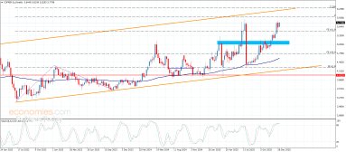 تحليل النحاس