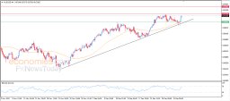 AUD USD-analyse
