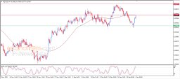NZD USD-analyse