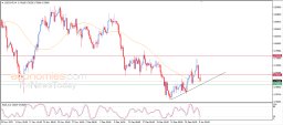 USD CHF-analyse