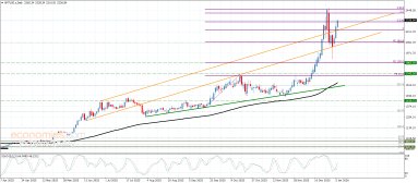 تحليل البلاتين