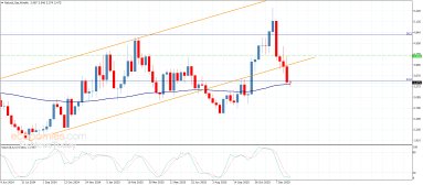 تحليل الغاز الطبيعي