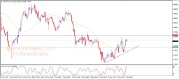 USD CHF Analysis