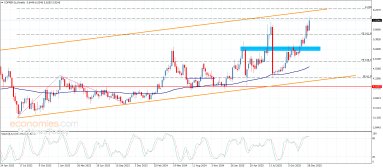 تحليل النحاس