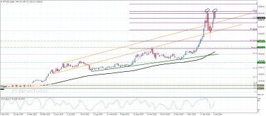 تحليل البلاتين