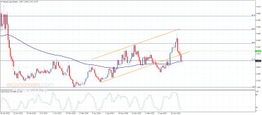 تحليل الغاز الطبيعي